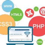 Web Development Outsourcing